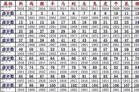 1980屬什麼生肖|1980年属什么 1980年属什么生肖配对